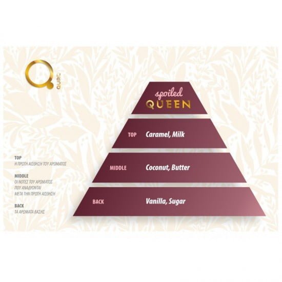 The Spoiled Queen Dry Oil 100ml
