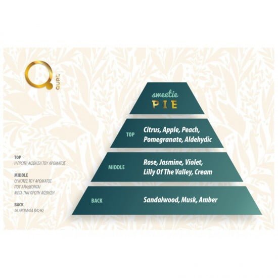 The Sweetie Pie Dry Oil 100ml